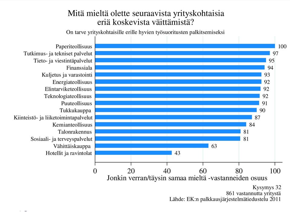 varastointi Energiateollisuus Elintarviketeollisuus Teknologiateollisuus Puuteollisuus Tukkukauppa Kiinteistö- ja liiketoimintapalvelut Kemianteollisuus Talonrakennus