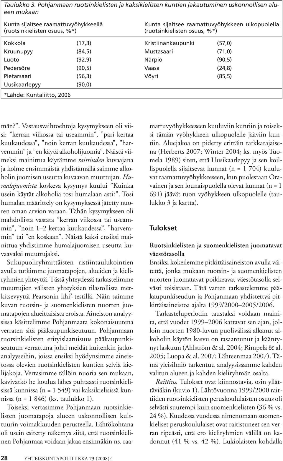 ulkopuolella (ruotsinkielisten osuus, *) Kokkola (17,3) Kristiinankaupunki (57,) Kruunupyy (84,5) Mustasaari (71,) Luoto (92,9) Närpiö (9,5) Pedersöre (9,5) Vaasa (24,8) Pietarsaari (56,3) Vöyri