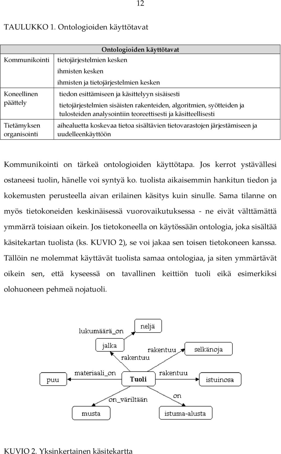 esittämiseen ja käsittelyyn sisäisesti tietojärjestelmien sisäisten rakenteiden, algoritmien, syötteiden ja tulosteiden analysointiin teoreettisesti ja käsitteellisesti aihealuetta koskevaa tietoa