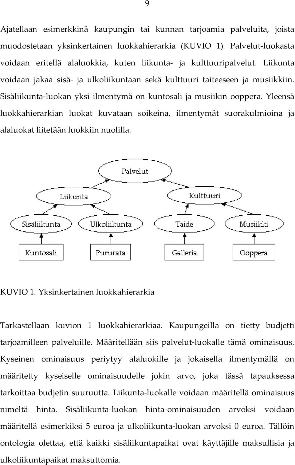 Sisäliikunta-luokan yksi ilmentymä on kuntosali ja musiikin ooppera. Yleensä luokkahierarkian luokat kuvataan soikeina, ilmentymät suorakulmioina ja alaluokat liitetään luokkiin nuolilla. KUVIO 1.