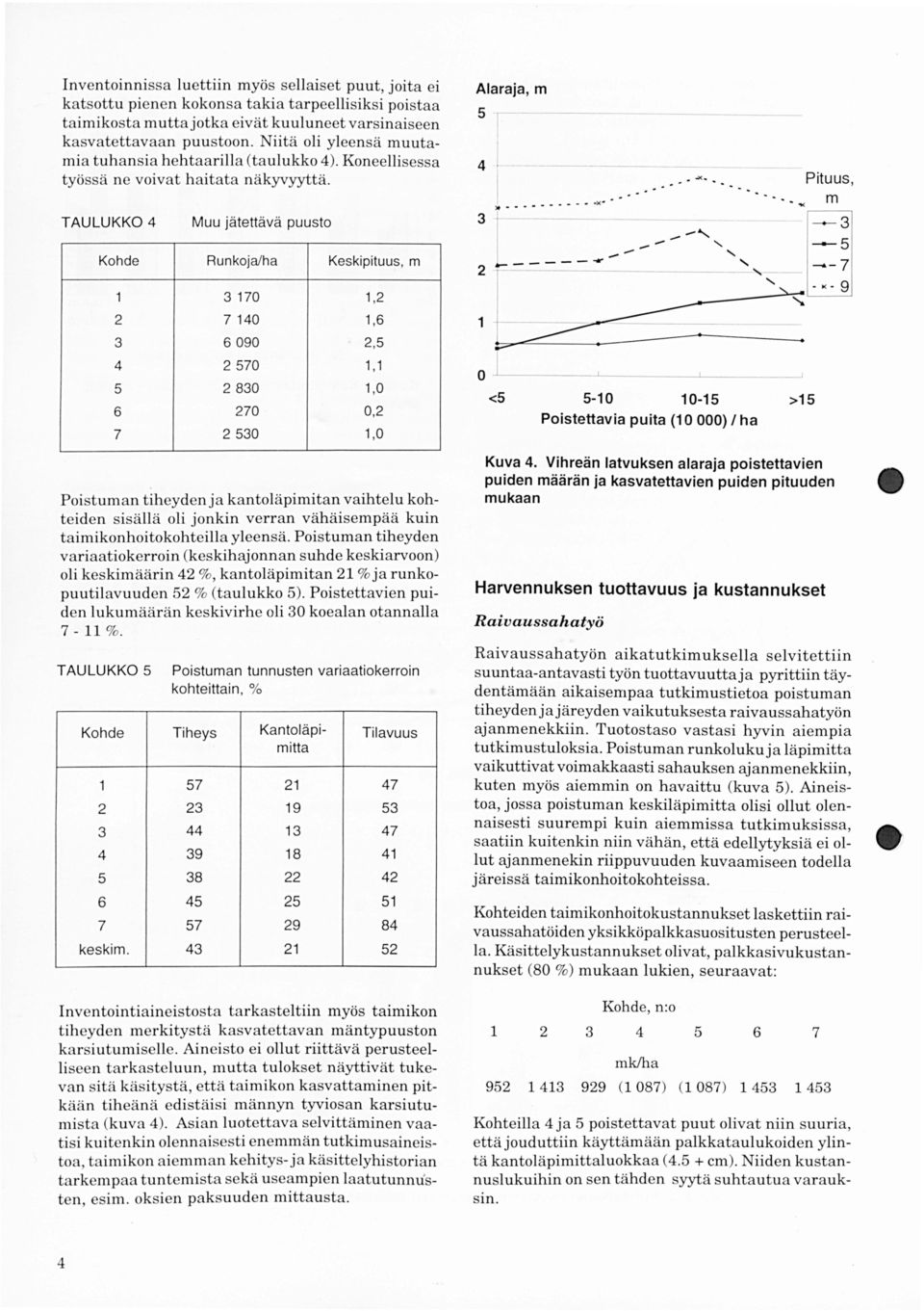 TAULUKKO Runkoja/ha Keskipituus, m 9 8,,,,,,, Poistuman tiheydenja kantoläpimitan vaihtelu kohteiden sisällä oli jonkin verran vähäisempää kuin taimikonhoitokohteilla yleensä.