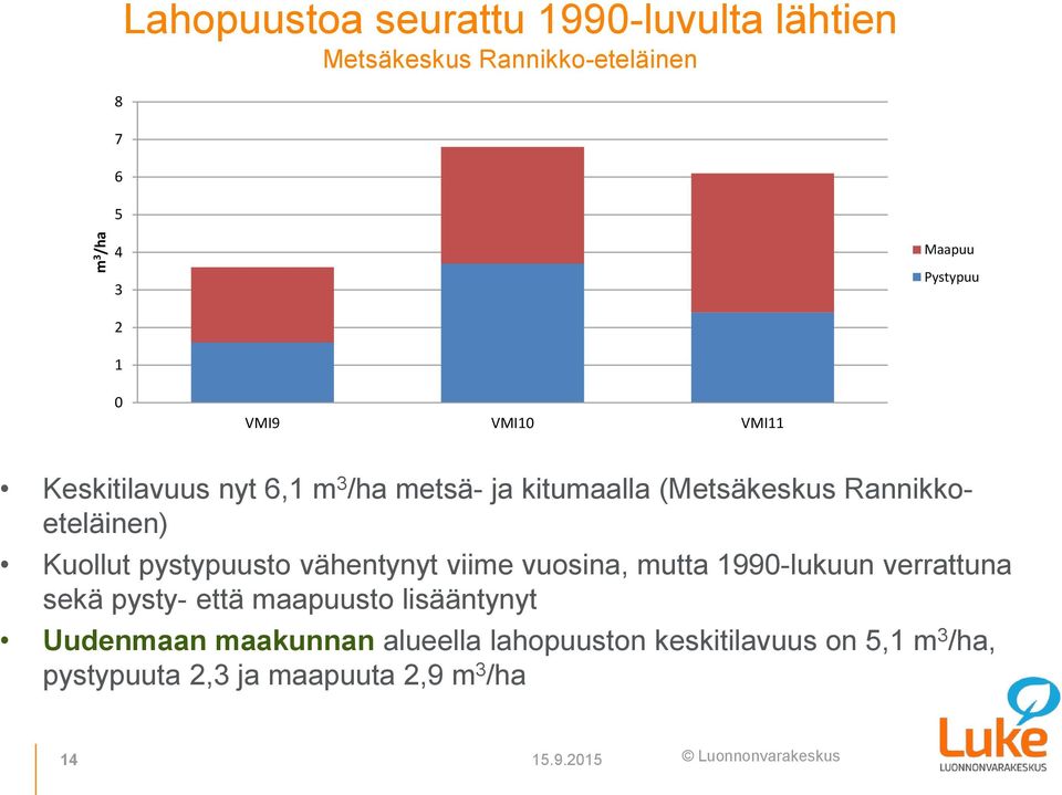 pystypuusto vähentynyt viime vuosina, mutta 1990-lukuun verrattuna sekä pysty- että maapuusto lisääntynyt