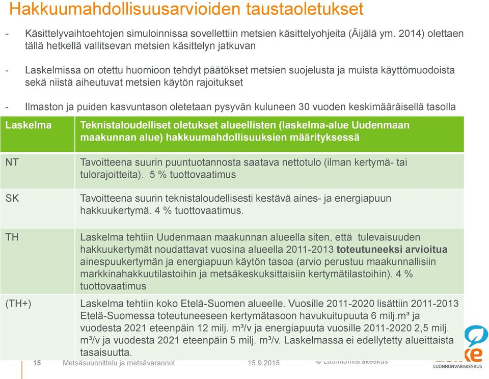 käytön rajoitukset - Ilmaston ja puiden kasvuntason oletetaan pysyvän kuluneen 30 vuoden keskimääräisellä tasolla Laskelma Teknistaloudelliset oletukset alueellisten (laskelma-alue Uudenmaan