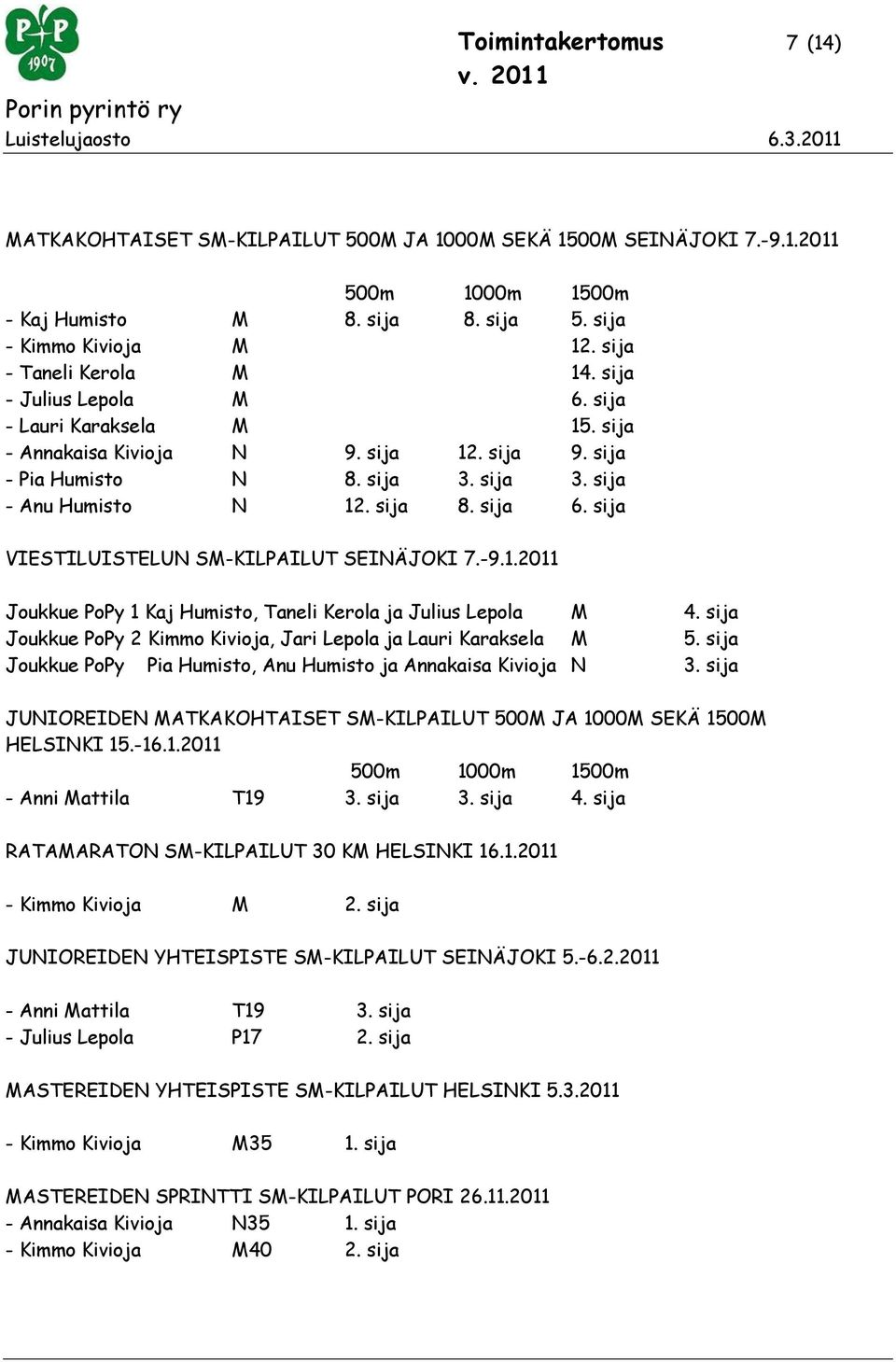 sija 8. sija 6. sija VIESTILUISTELUN SM-KILPAILUT SEINÄJOKI 7.-9.1.2011 Joukkue PoPy 1 Kaj Humisto, Taneli Kerola ja Julius Lepola M 4.