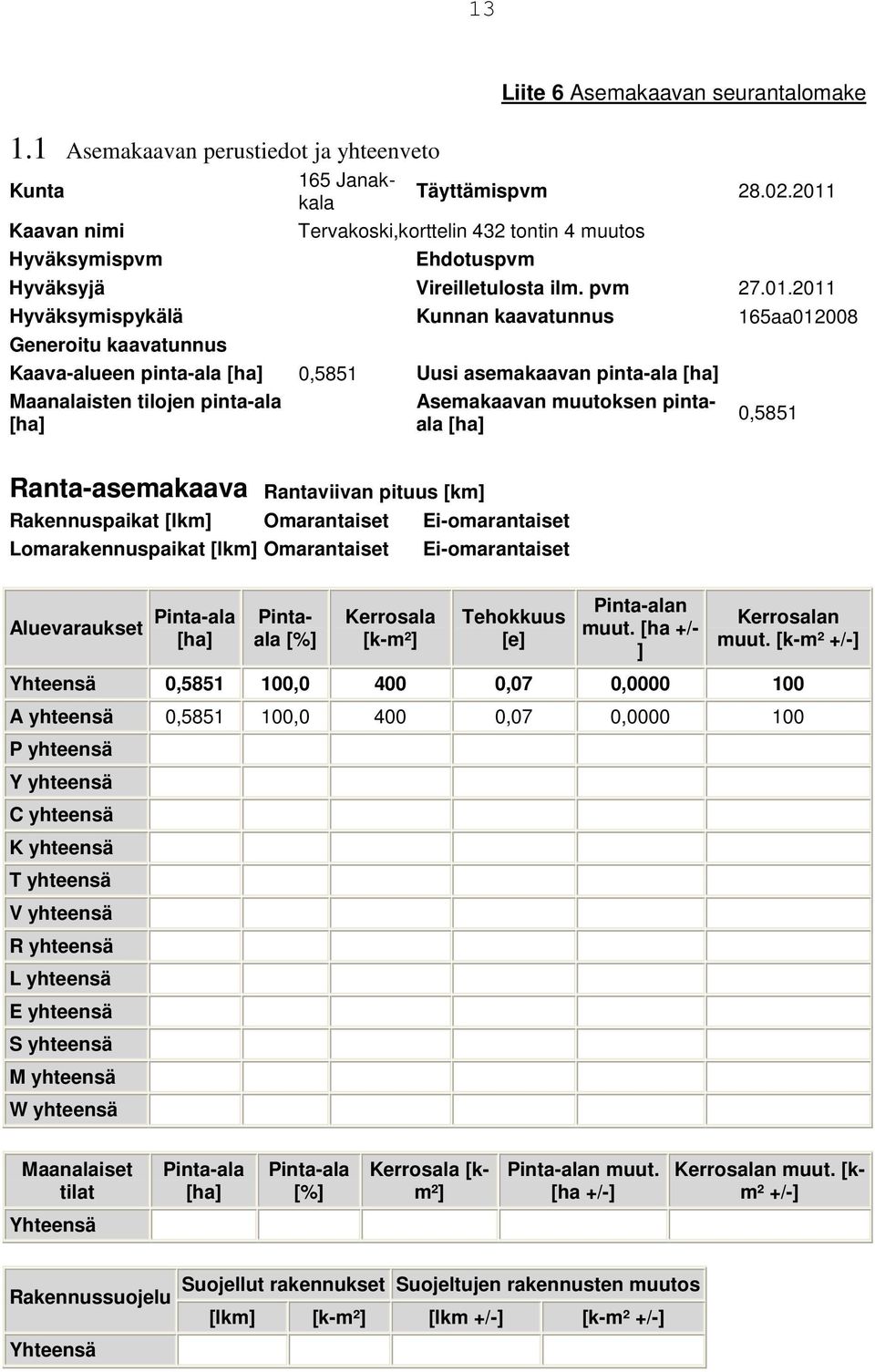 [ha] 0,5851 Uusi asemakaavan pinta-ala [ha] Maanalaisten tilojen pinta-ala [ha] Asemakaavan muutoksen pintaala [ha] 0,5851 Ranta-asemakaava Rantaviivan pituus [km] Rakennuspaikat [lkm] Omarantaiset