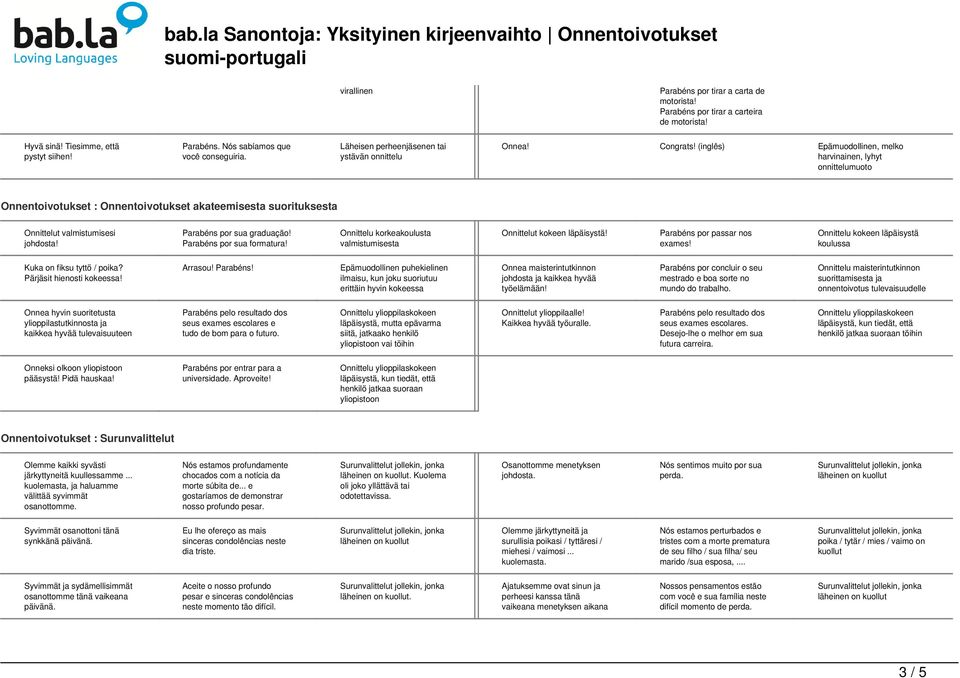 (inglês) Epämuodollinen, melko harvinainen, lyhyt onnittelumuoto Onnentoivotukset : Onnentoivotukset akateemisesta suorituksesta Onnittelut valmistumisesi Parabéns por sua graduação!