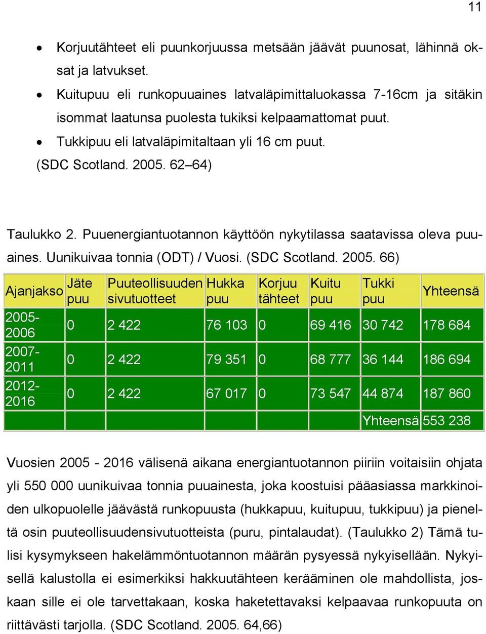 62 64) Taulukko 2. Puuenergiantuotannon käyttöön nykytilassa saatavissa oleva puuaines. Uunikuivaa tonnia (ODT) / Vuosi. (SDC Scotland. 2005.