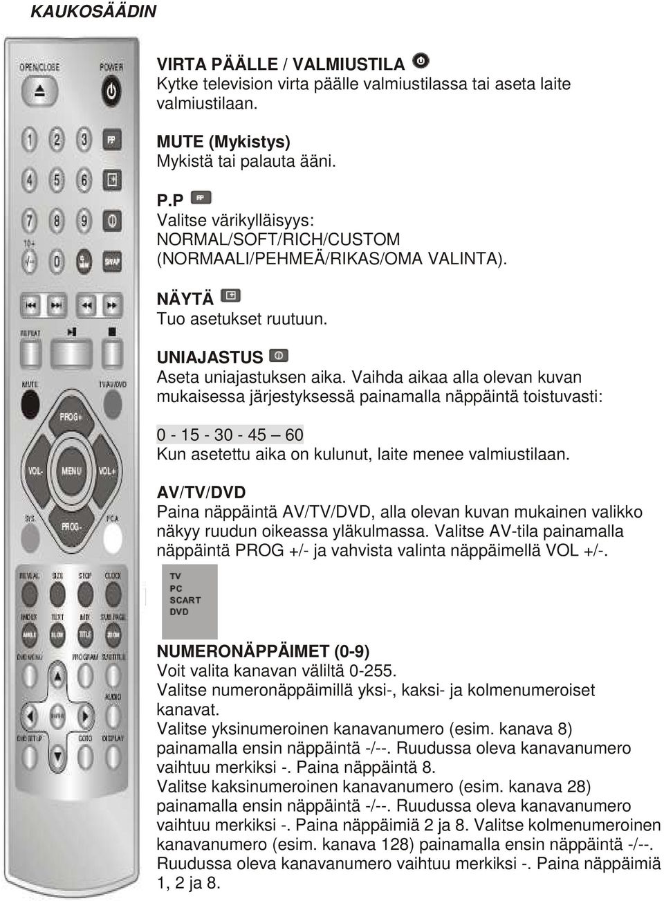 Vaihda aikaa alla olevan kuvan mukaisessa järjestyksessä painamalla näppäintä toistuvasti: 0-15 - 30-45 60 Kun asetettu aika on kulunut, laite menee valmiustilaan.