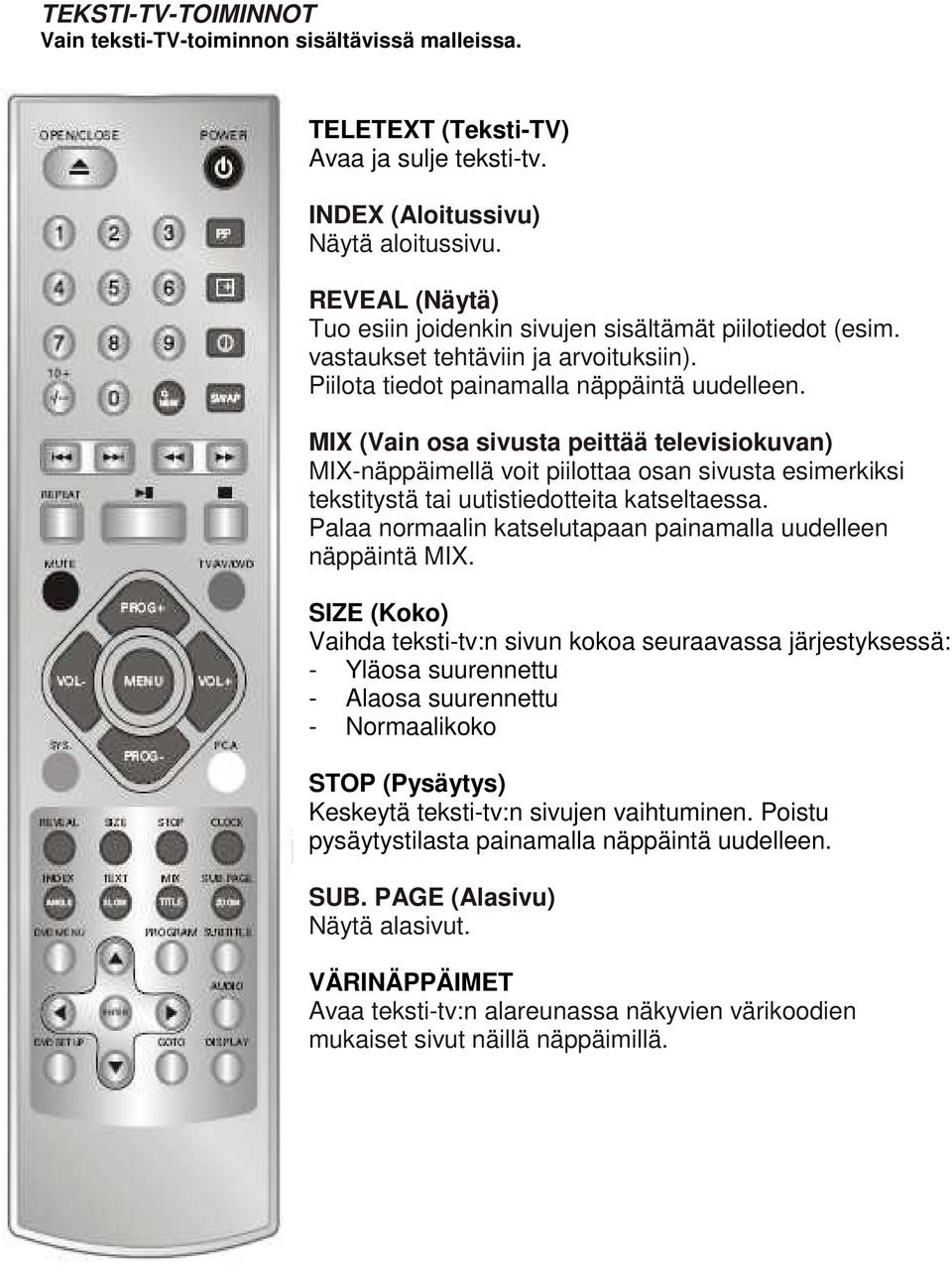 MIX (Vain osa sivusta peittää televisiokuvan) MIX-näppäimellä voit piilottaa osan sivusta esimerkiksi tekstitystä tai uutistiedotteita katseltaessa.