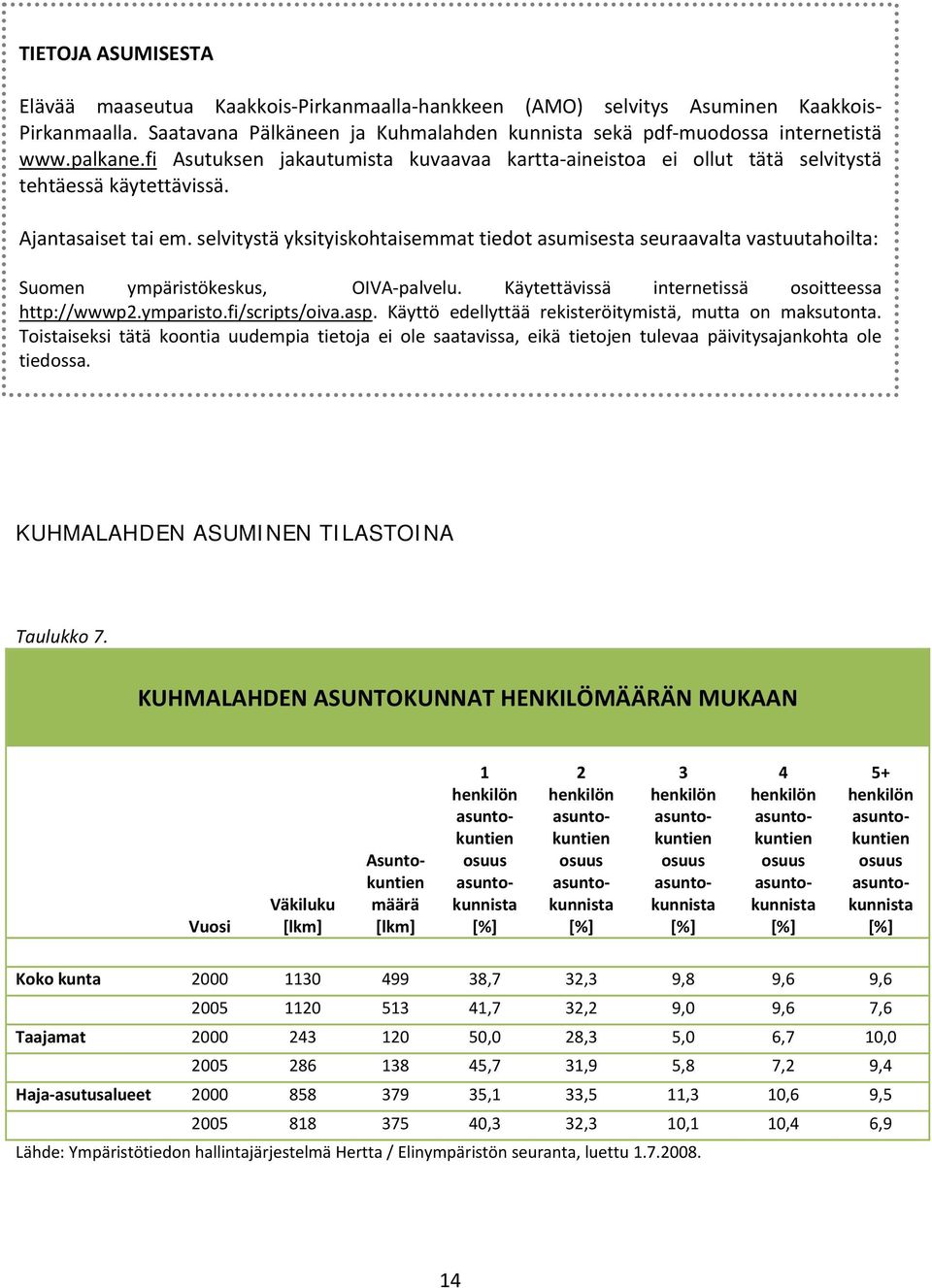 selvitystä yksityiskohtaisemmat tiedot asumisesta seuraavalta vastuutahoilta: Suomen ympäristökeskus, OIVA palvelu. Käytettävissä internetissä osoitteessa http://wwwp2.ymparisto.fi/scripts/oiva.asp.