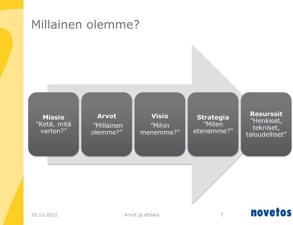 Strategia Miten etenemme?