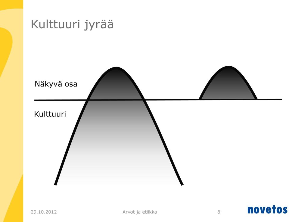 Kulttuuri 29.10.