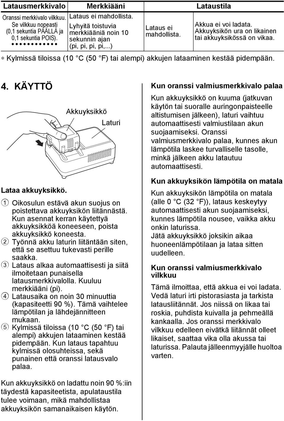 Kylmissä tiloissa (10 C (50 F) tai alempi) akkujen lataaminen kestää pidempään. 4.