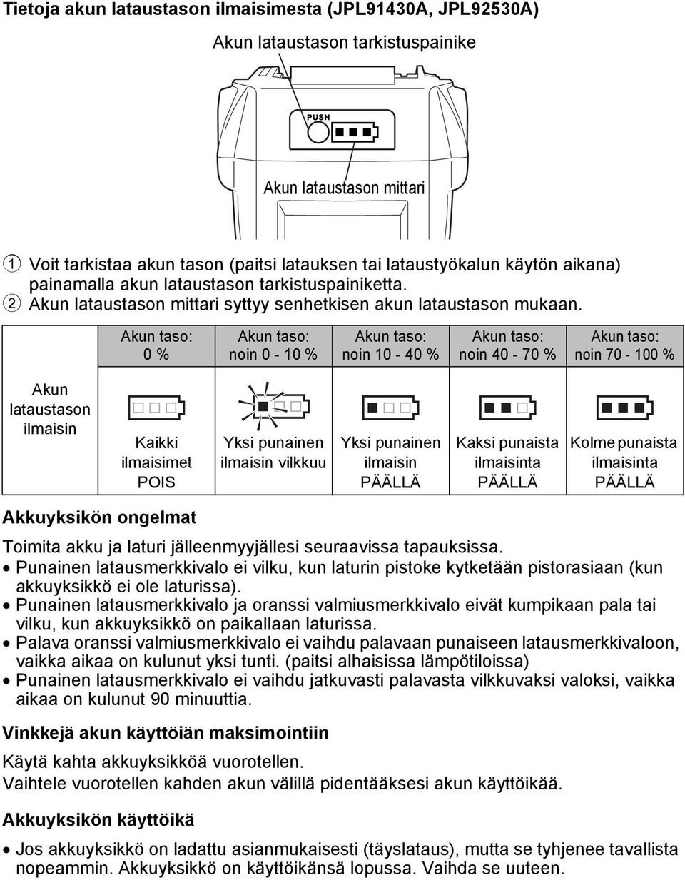 0 % noin 0-10 % noin 10-40 % noin 40-70 % noin 70-100 % Akun lataustason ilmaisin Kaikki ilmaisimet POIS Yksi punainen ilmaisin vilkkuu Yksi punainen ilmaisin PÄÄLLÄ Kaksi punaista ilmaisinta PÄÄLLÄ