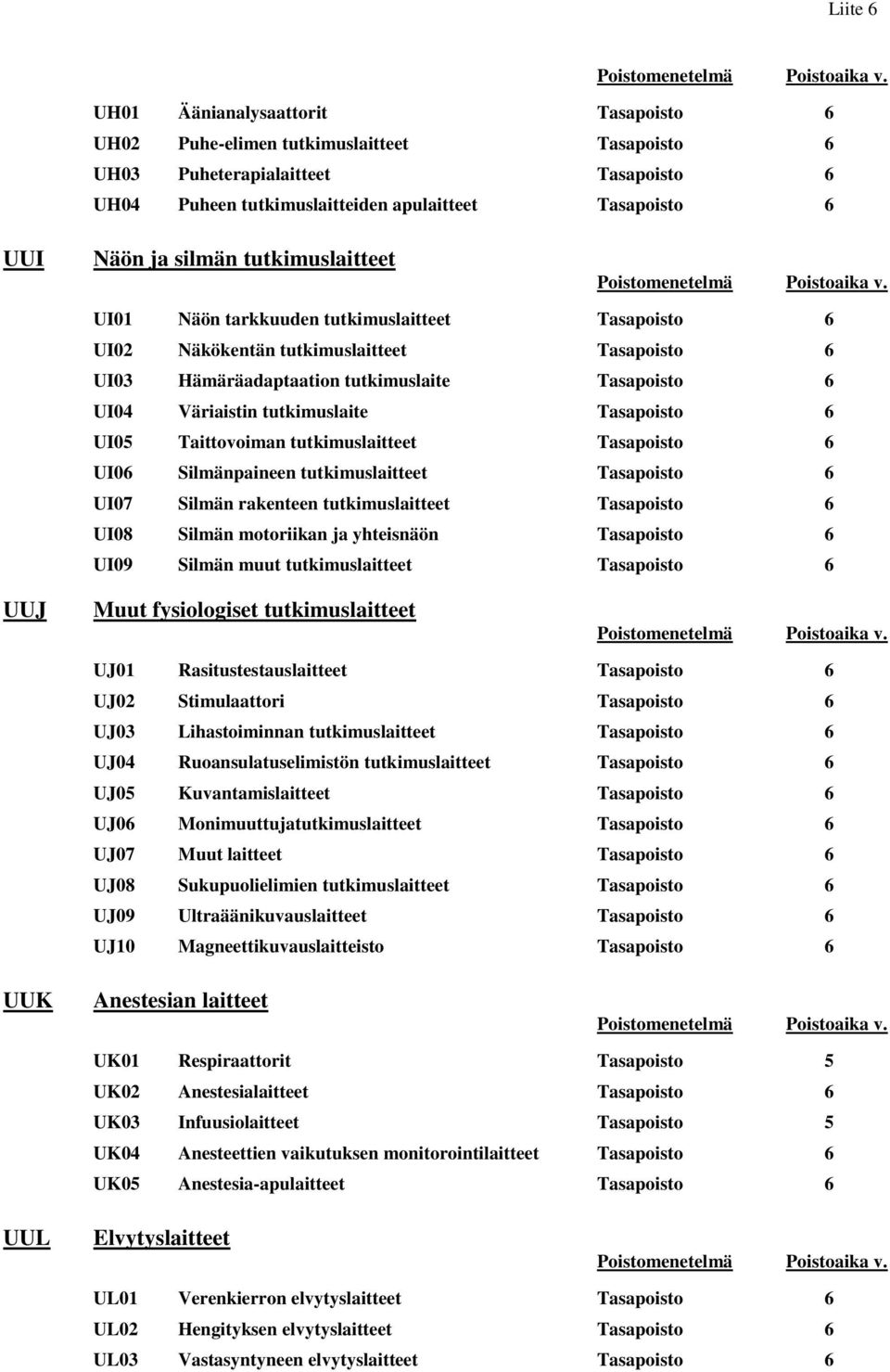 Tasapoisto 6 UI05 Taittovoiman tutkimuslaitteet Tasapoisto 6 UI06 Silmänpaineen tutkimuslaitteet Tasapoisto 6 UI07 Silmän rakenteen tutkimuslaitteet Tasapoisto 6 UI08 Silmän motoriikan ja yhteisnäön