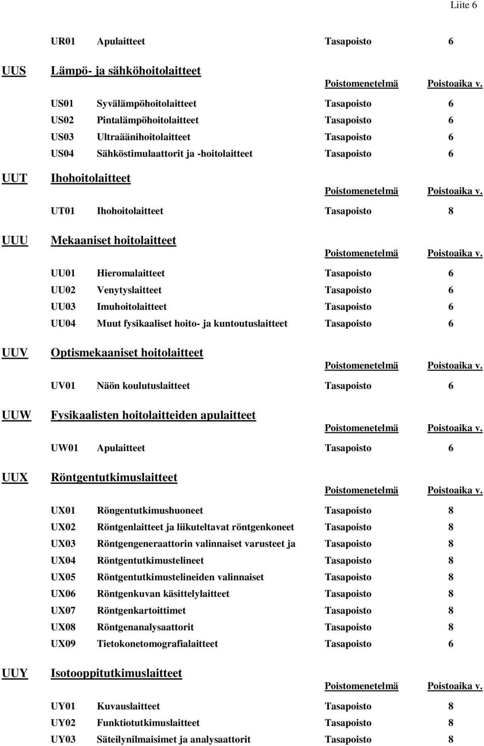 Tasapoisto 6 UU03 Imuhoitolaitteet Tasapoisto 6 UU04 Muut fysikaaliset hoito- ja kuntoutuslaitteet Tasapoisto 6 UUV Optismekaaniset hoitolaitteet UV01 Näön koulutuslaitteet Tasapoisto 6 UUW