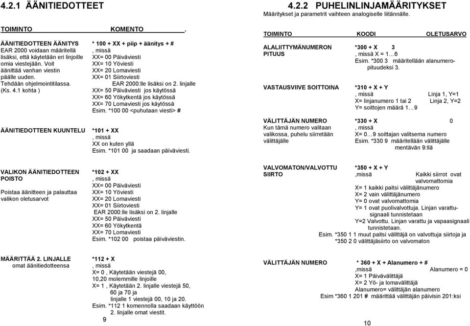 1 kohta ) XX= 50 Päiväviesti jos käytössä XX= 60 Yökytkentä jos käytössä XX= 70 Lomaviesti jos käytössä Esim. *100 00 <puhutaan viesti> # ÄÄNITIEDOTTEEN KUUNTELU *101 + XX XX on kuten yllä Esim.