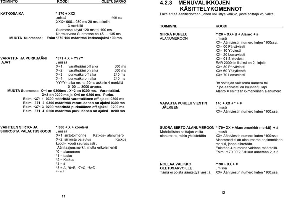 VARATTU- JA PURKUÄÄNI *371 + X + YYYY AJAT X=1 varattuääni off aika 500 ms X=2 varattuääni on aika 500 ms X=3 purkuaika off aika 240 ms X=4 purkuaika on aika 240 ms YYYY= aika ms:na 20ms askelin 4