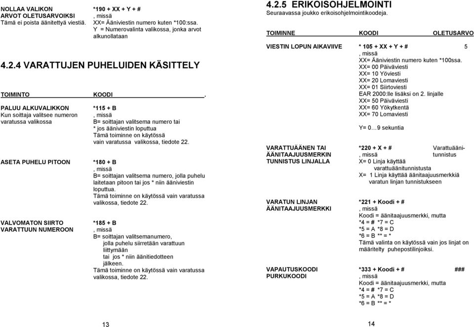 PALUU ALKUVALIKKON Kun soittaja valitsee numeron varatussa valikossa ASETA PUHELU PITOON VALVOMATON SIIRTO VARATTUUN NUMEROON *115 + B B= soittajan valitsema numero tai * jos ääniviestin loputtua