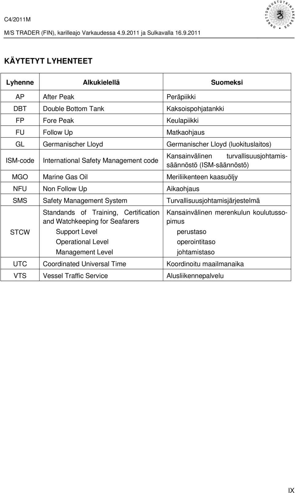 Non Follow Up Aikaohjaus SMS Safety Management System Turvallisuusjohtamisjärjestelmä STCW Standands of Training, Certification and Watchkeeping for Seafarers Support Level Operational Level