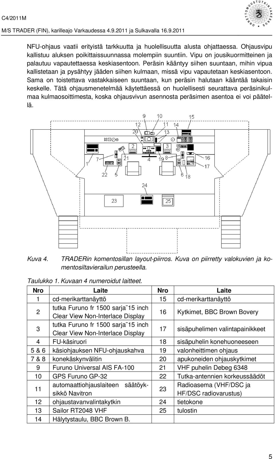 Sama on toistettava vastakkaiseen suuntaan, kun peräsin halutaan kääntää takaisin keskelle.