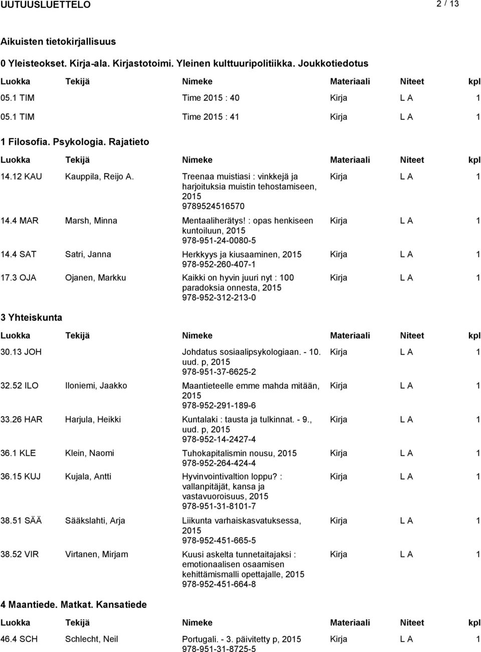 4 SAT Satri, Janna Herkkyys ja kiusaaminen, 205 978-952-260-407- 7.3 OJA Ojanen, Markku Kaikki on hyvin juuri nyt : 00 paradoksia onnesta, 205 978-952-32-23-0 3 Yhteiskunta 30.