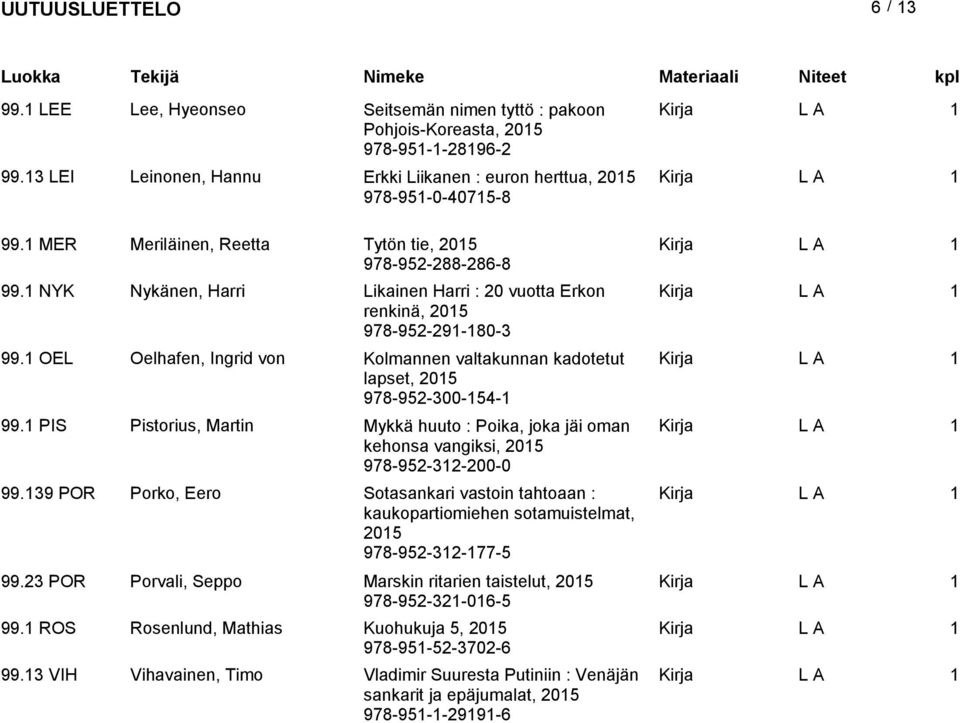 OEL Oelhafen, Ingrid von Kolmannen valtakunnan kadotetut lapset, 205 978-952-300-54- 99. PIS Pistorius, Martin Mykkä huuto : Poika, joka jäi oman kehonsa vangiksi, 205 978-952-32-200-0 99.