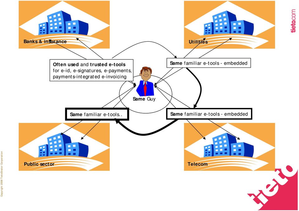 payments-integrated e-invoicing Same familiar e-tools - embedded Same Guy Same familiar