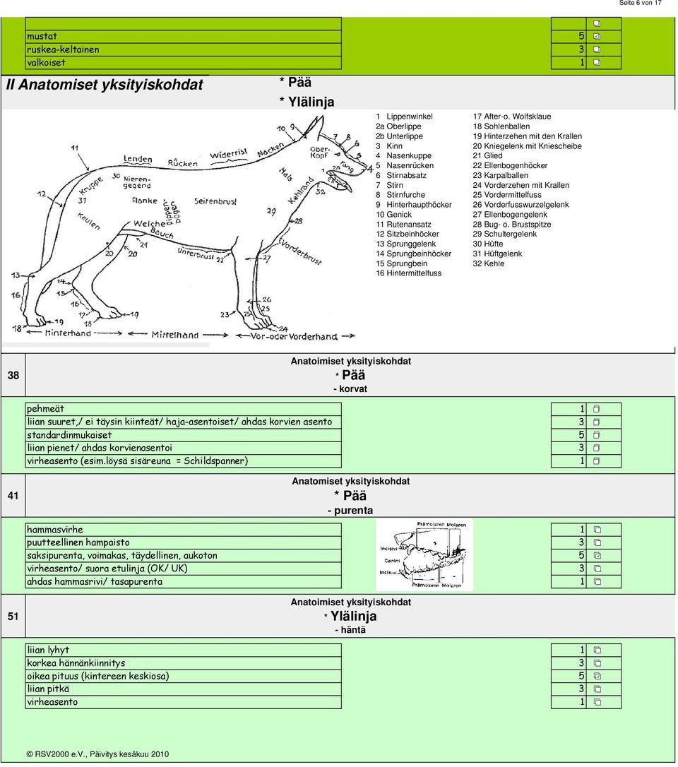 Wolfsklaue 8 Sohlenballen 9 Hinterzehen mit den Krallen 20 Kniegelenk mit Kniescheibe 2 Glied 22 Ellenbogenhöcker 2 Karpalballen 24 Vorderzehen mit Krallen 2 Vordermittelfuss 26