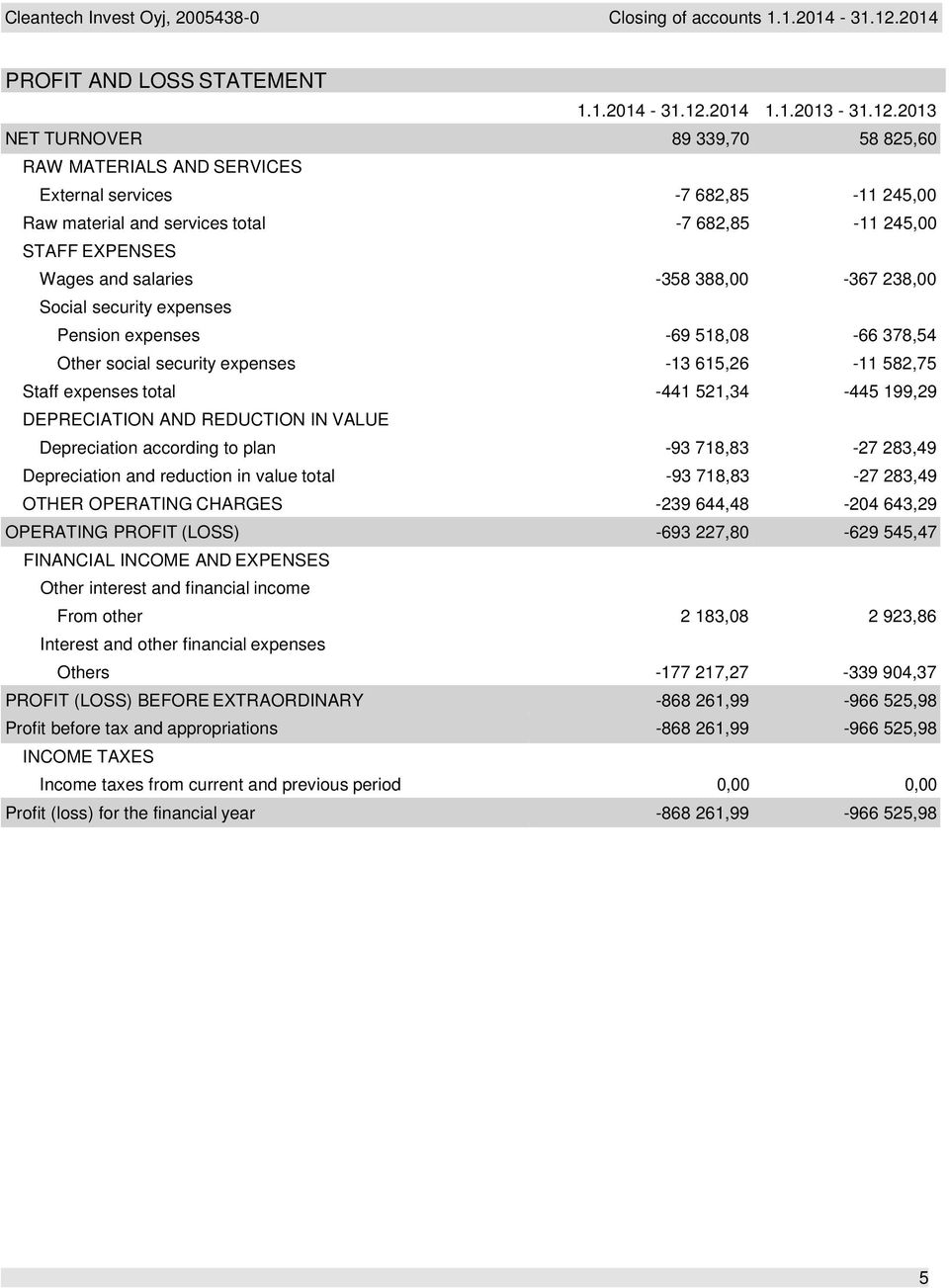 2013 NET TURNOVER 89 339,70 58 825,60 RAW MATERIALS AND SERVICES External services -7 682,85-11 245,00 Raw material and services total -7 682,85-11 245,00 STAFF EXPENSES Wages and salaries -358