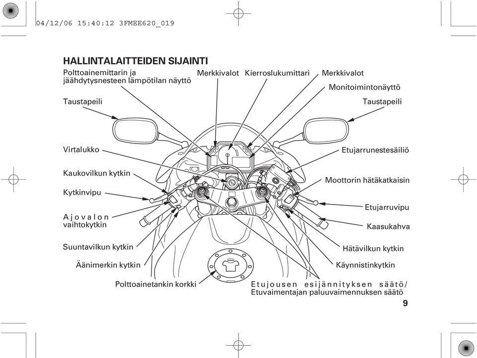 kytkin Kytkinvipu Ajovalon vaihtokytkin Suuntavilkun kytkin Äänimerkin kytkin Moottorin hätäkatkaisin Etujarruvipu Kaasukahva