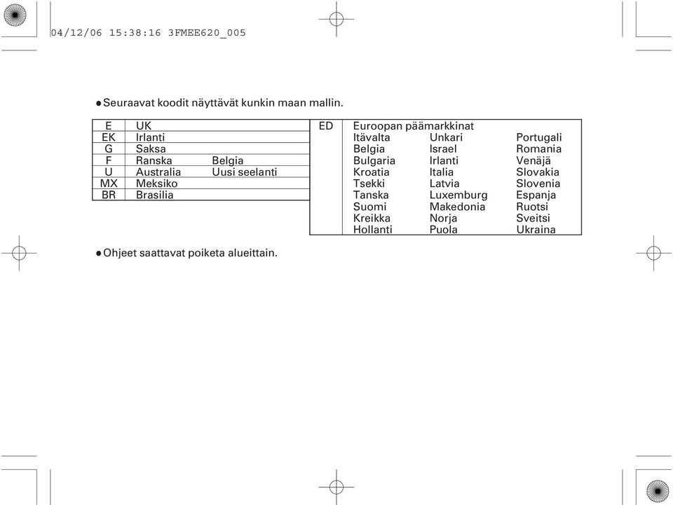 päämarkkinat Itävalta Unkari Belgia Israel Bulgaria Irlanti Kroatia Italia Tsekki Latvia Tanska Luxemburg