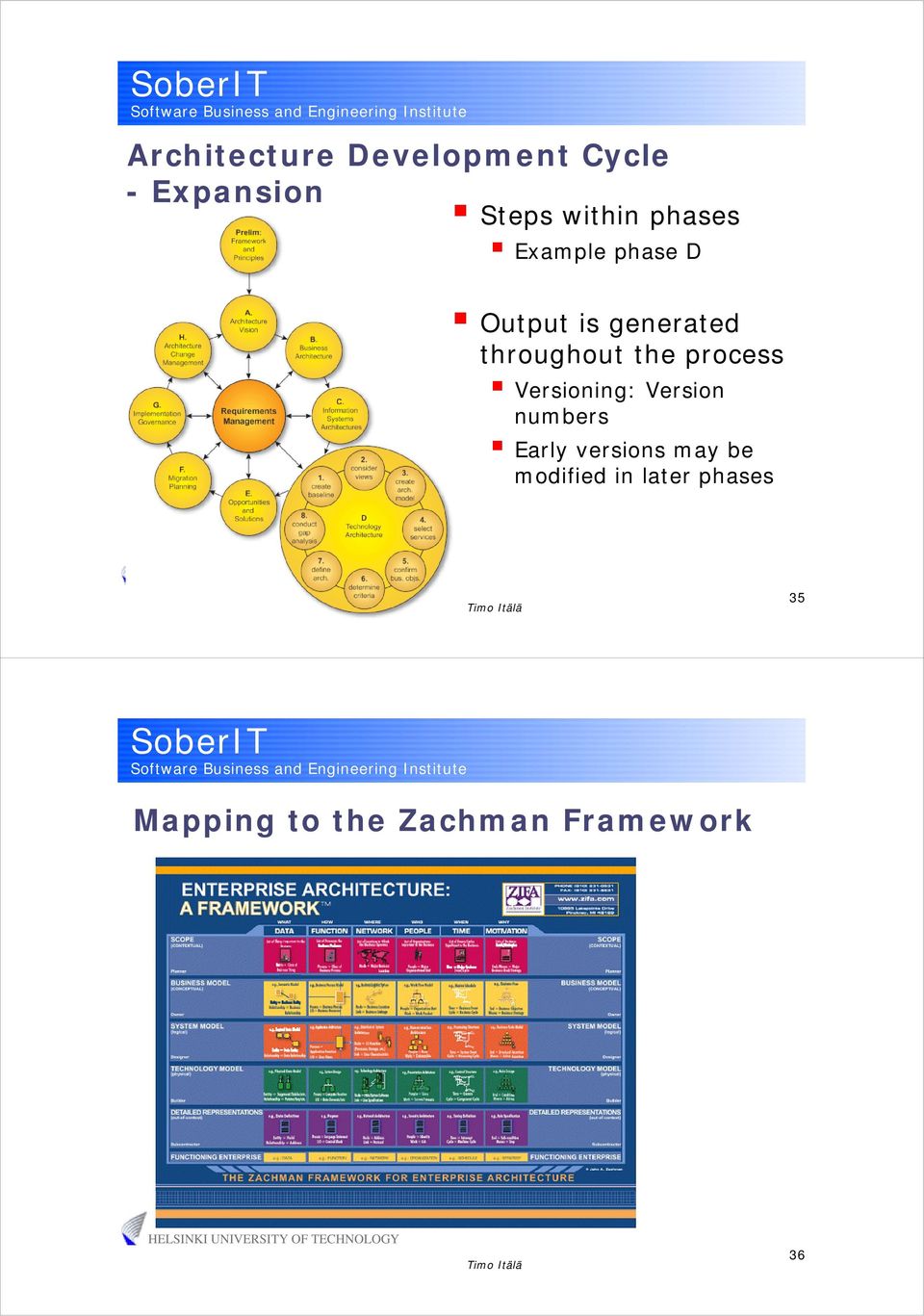 process Versioning: Version numbers Early versions may be