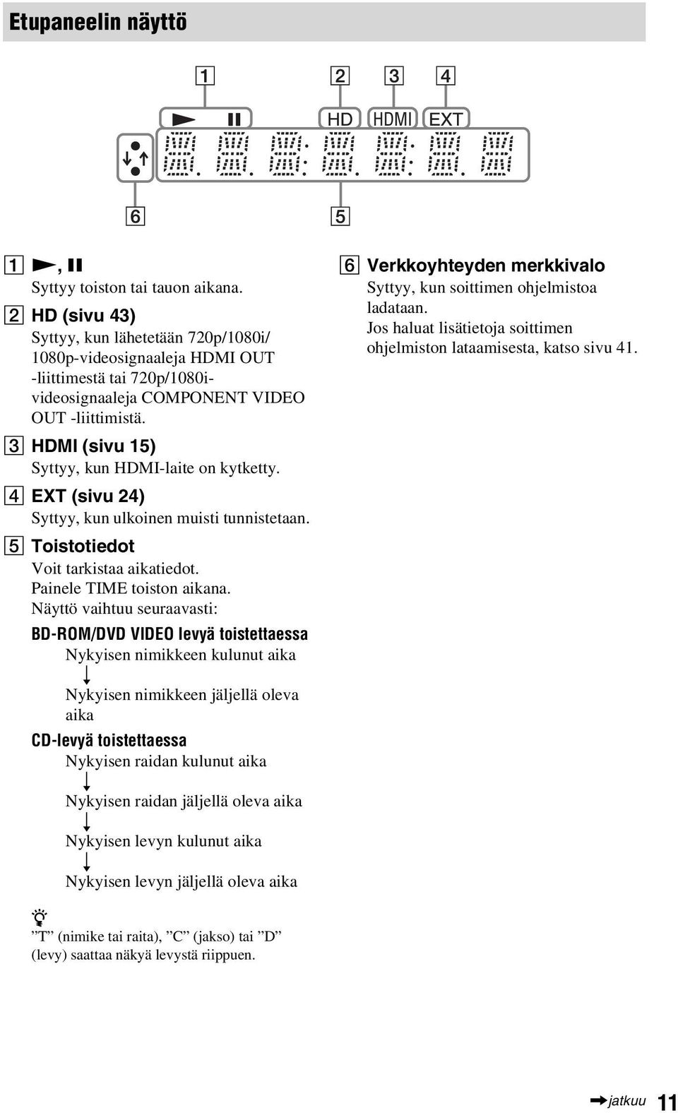 C HDMI (sivu 15) Syttyy, kun HDMI-laite on kytketty. D EXT (sivu 24) Syttyy, kun ulkoinen muisti tunnistetaan. E Toistotiedot Voit tarkistaa aikatiedot. Painele TIME toiston aikana.