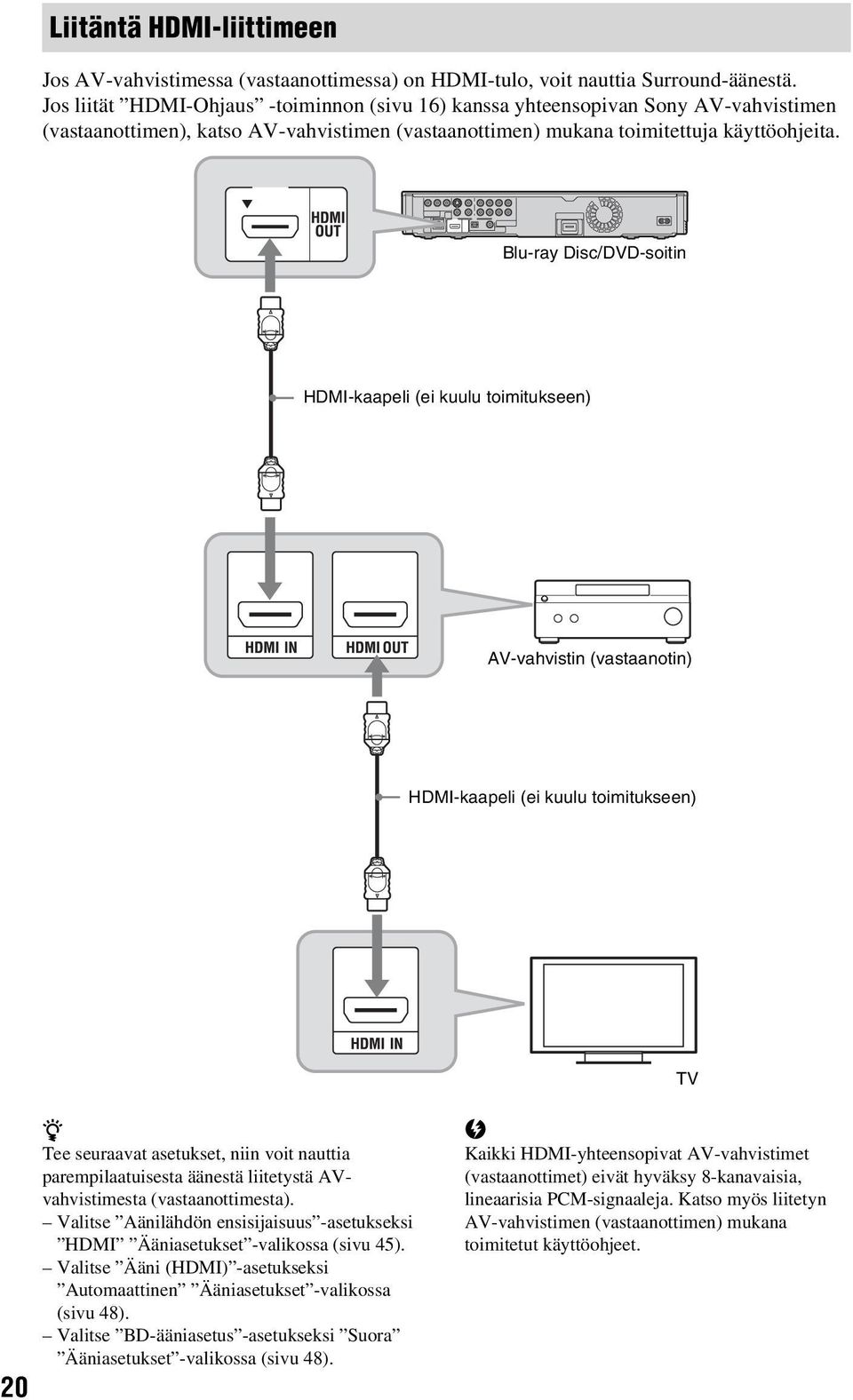 Blu-ray Disc/DVD-soitin HDMI-kaapeli (ei kuulu toimitukseen) AV-vahvistin (vastaanotin) HDMI-kaapeli (ei kuulu toimitukseen) TV 20 z Tee seuraavat asetukset, niin voit nauttia parempilaatuisesta