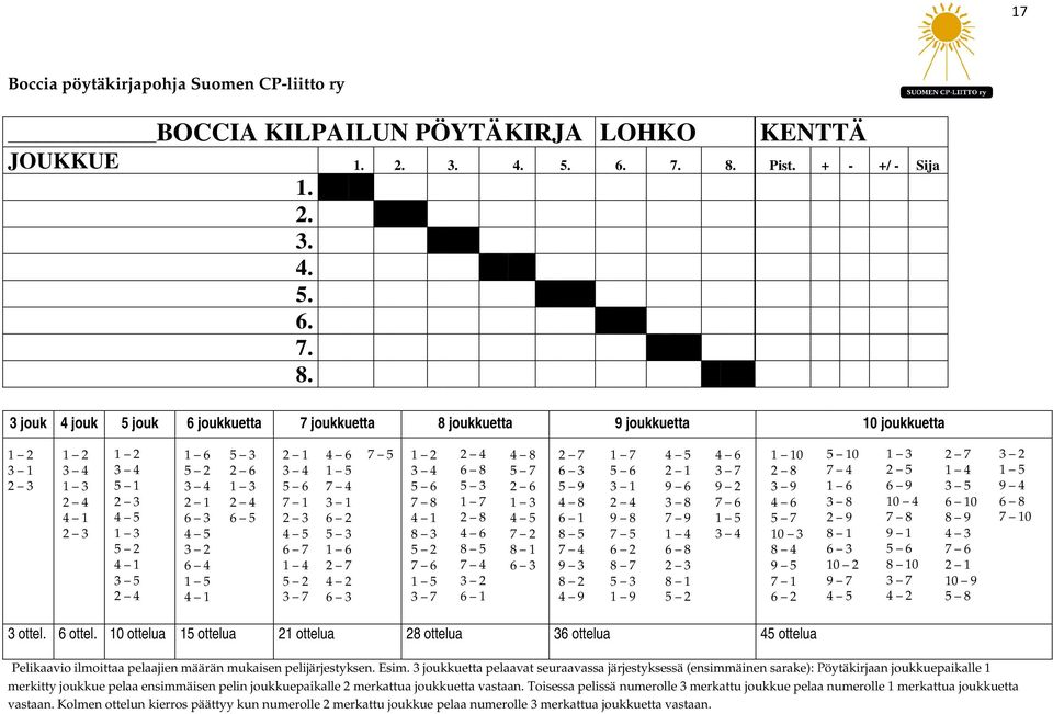 3 jouk 4 jouk 5 jouk 6 joukkuetta 7 joukkuetta 8 joukkuetta 9 joukkuetta 10 joukkuetta 1 2 3 1 2 3 1 2 1 3 2 4 4 1 2 3 1 2 5 1 2 3 1 3 5 2 4 1 3 5 2 4 1 6 5 2 2 1 6 3 3 2 6 4 1 5 4 1 5 3 2 6 1 3 2 4