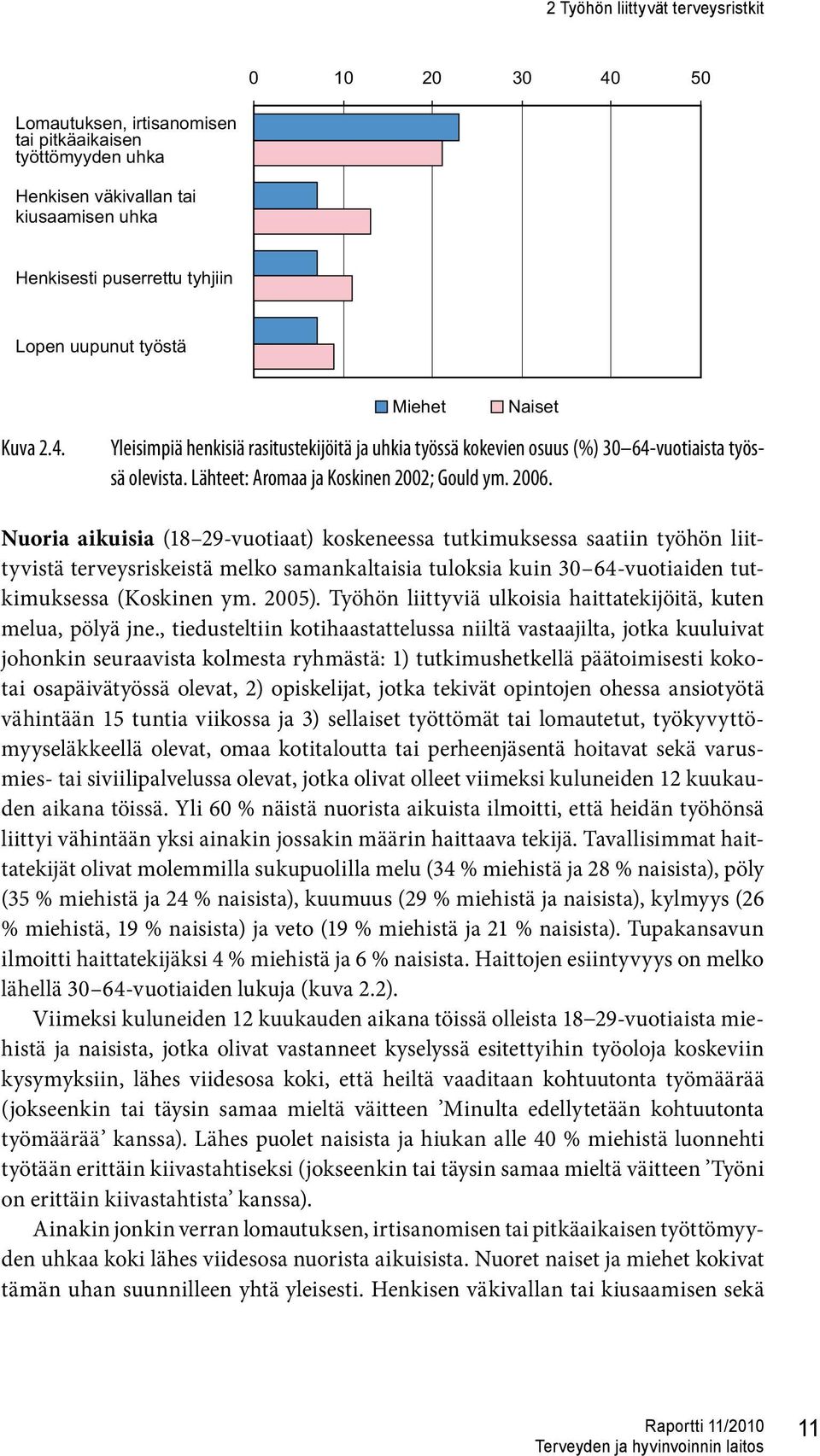 Nuoria aikuisia (18 29-vuotiaat) koskeneessa tutkimuksessa saatiin työhön liittyvistä terveysriskeistä melko samankaltaisia tuloksia kuin 30 64-vuotiaiden tutkimuksessa (Koskinen ym. 2005).