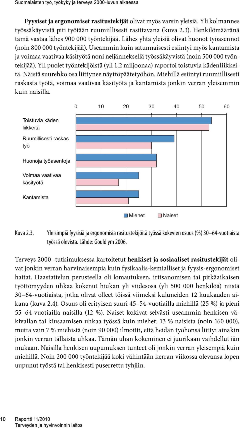 Lähes yhtä yleisiä olivat huonot työasennot (noin 800 000 työntekijää).