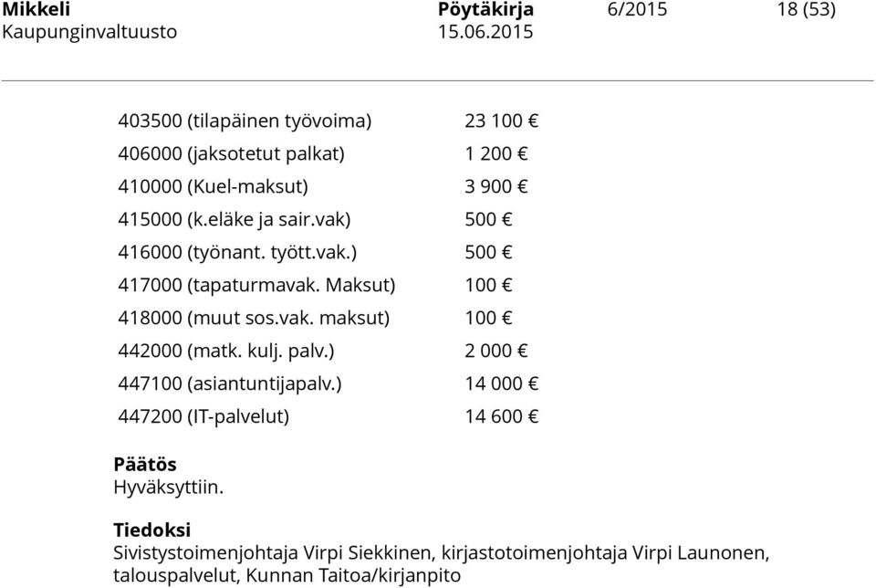 vak) 500 416000 (työnant. tyött.vak.) 500 417000 (tapaturmavak. Maksut) 100 418000 (muut sos.vak. maksut) 100 442000 (matk. kulj.