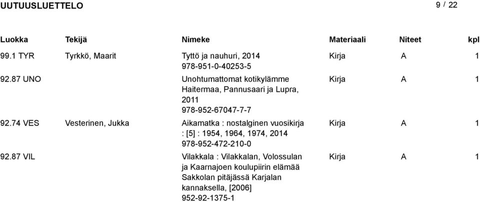 87 UO Unohtumattomat kotikylämme Haitermaa, Pannusaari ja upra, 0 978-95-67047-7-7 9.