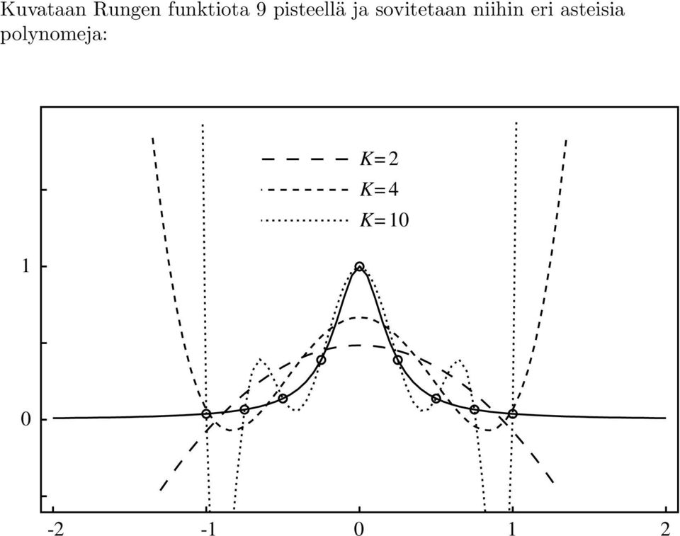 niihin eri asteisia