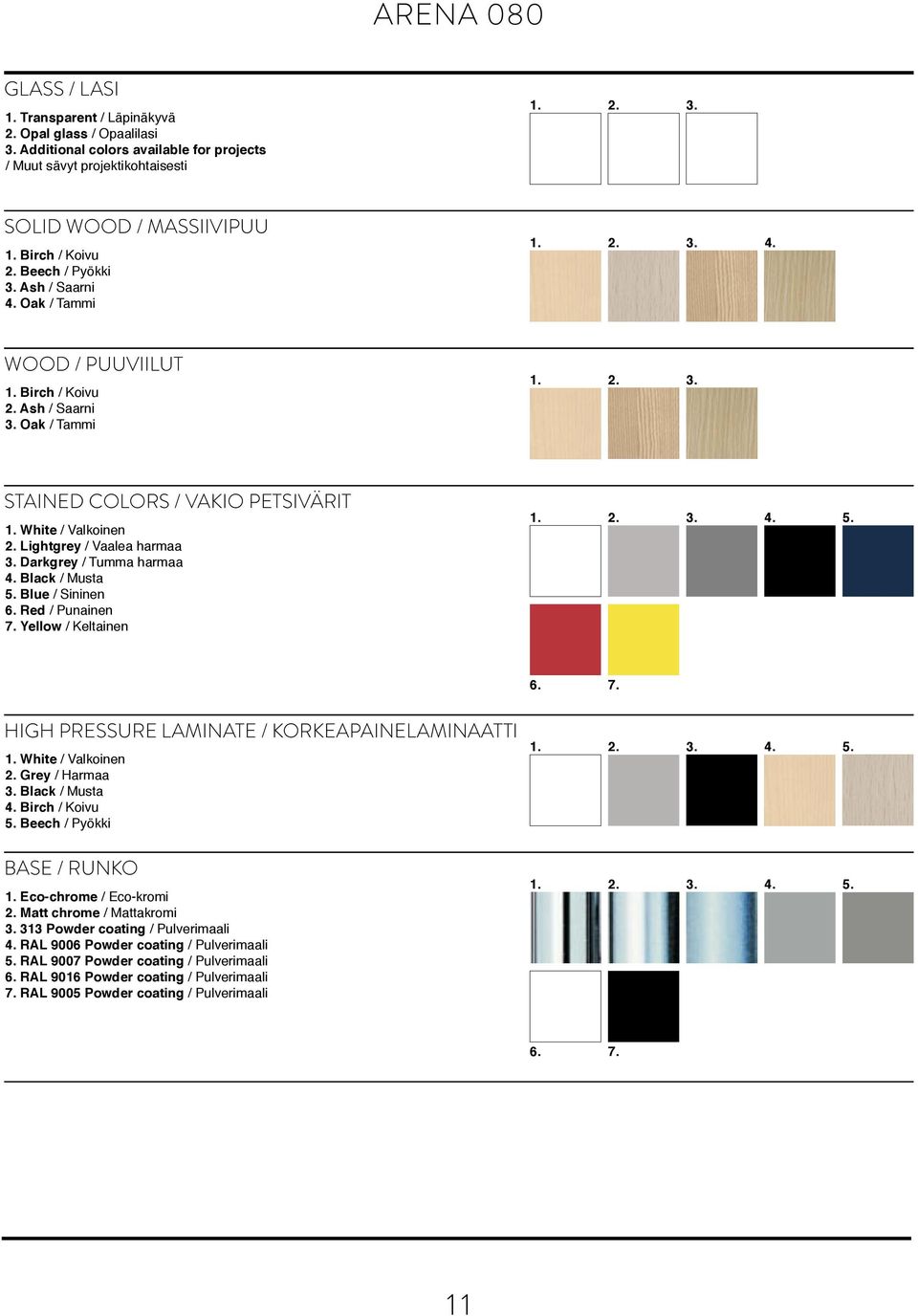 Darkgrey / Tumma harmaa 4. Black / Musta 5. Blue / Sininen 6. Red / Punainen 7. Yellow / Keltainen 6. 7. HIGH PRESSURE LAMINATE / KORKEAPAINELAMINAATTI 1. White / Valkoinen 2. Grey / Harmaa 3.