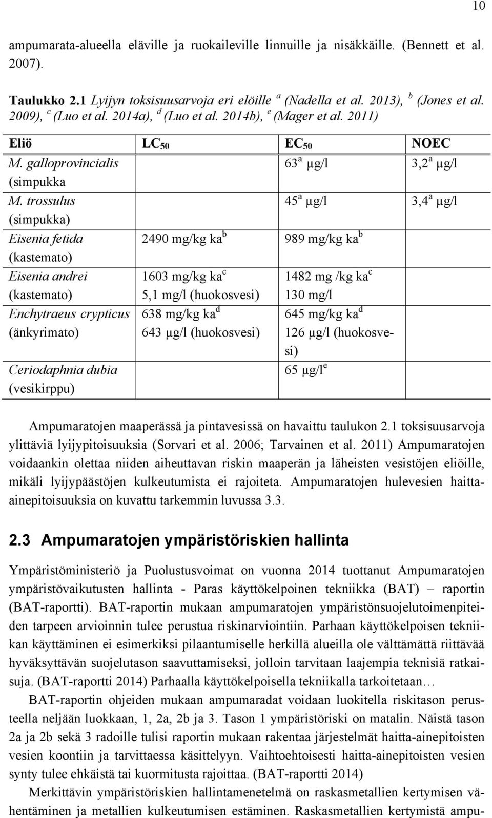 trossulus (simpukka) Eisenia fetida (kastemato) Eisenia andrei (kastemato) Enchytraeus crypticus (änkyrimato) Ceriodaphnia dubia (vesikirppu) 2490 mg/kg ka b 989 mg/kg ka b 1603 mg/kg ka c 5,1 mg/l