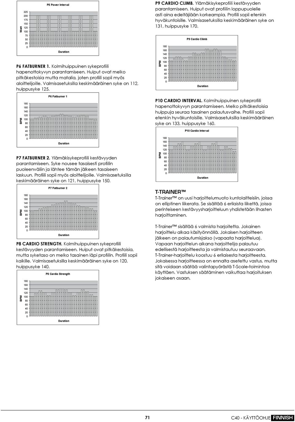 BPM 180 160 140 120 80 60 40 20 0 P6 Fatburner 1 Duration P7 FATBURNER 2. Ylämäkisykeprofiili kestävyyden parantamiseen.