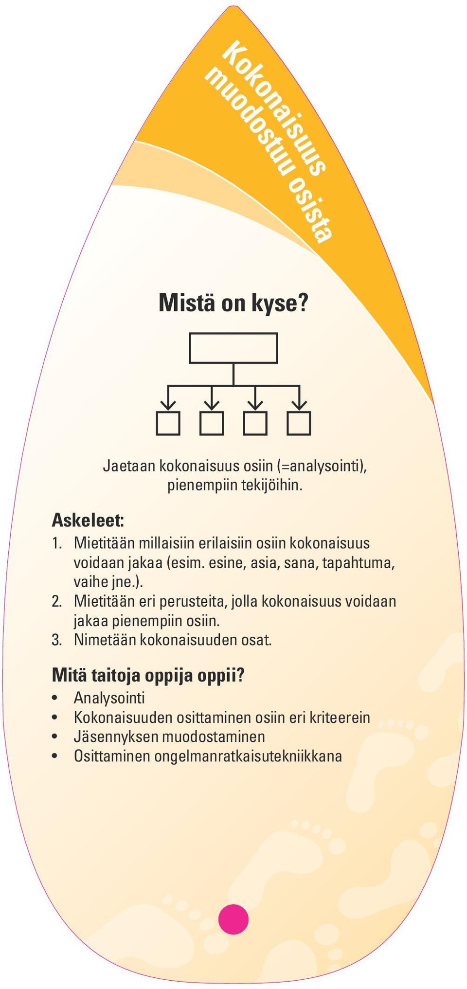 Mietitään eri perusteita, jolla kokonaisuus voidaan jakaa pienempiin osiin. 3. Nimetään kokonaisuuden osat.