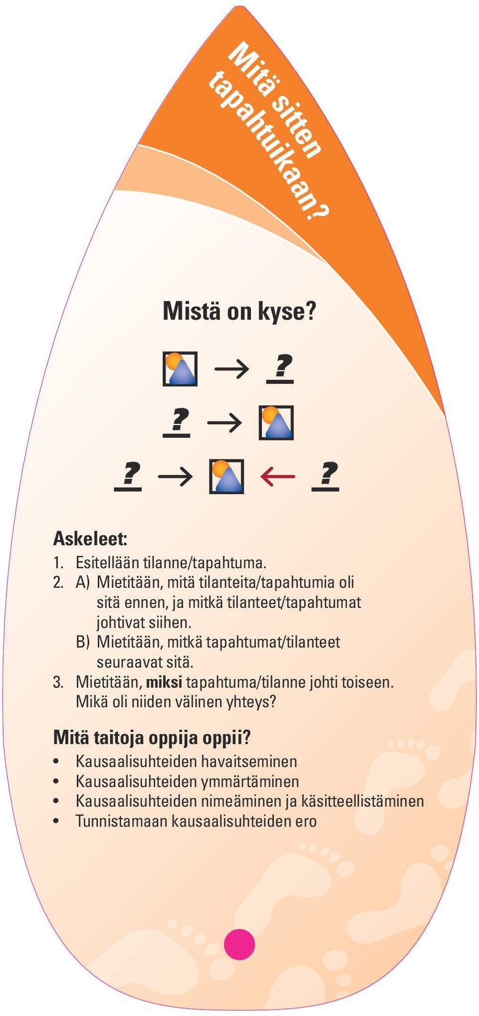 B) Mietitään, mitkä tapahtumat/tilanteet seuraavat sitä. 3. Mietitään, miksi tapahtuma/tilanne johti toiseen.