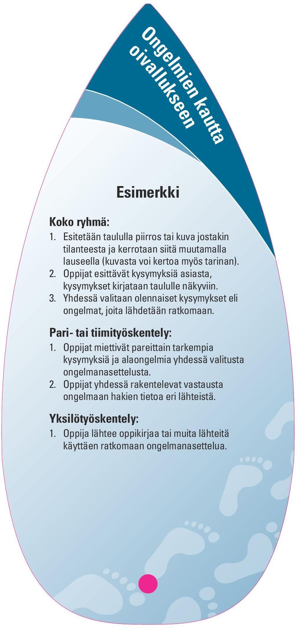 Oppijat esittävät kysymyksiä asiasta, kysymykset kirjataan taululle näkyviin. 3. Yhdessä valitaan olennaiset kysymykset eli ongelmat, joita lähdetään ratkomaan.