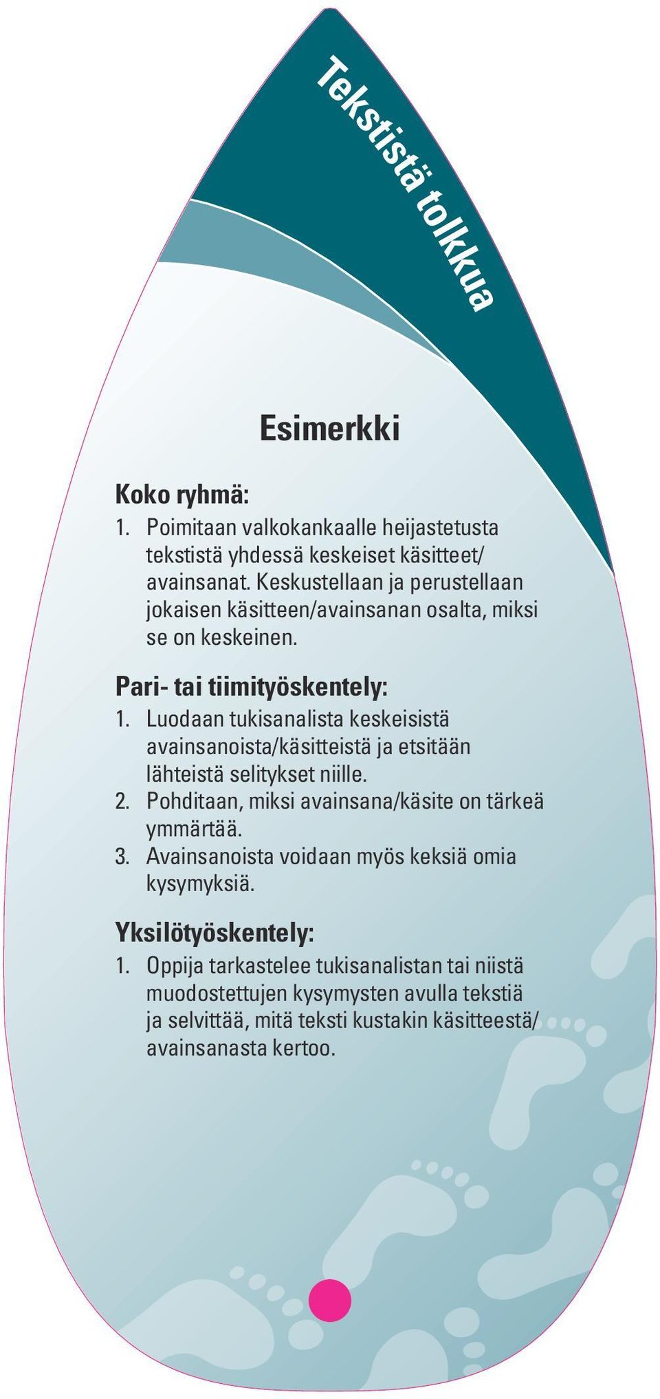 Luodaan tukisanalista keskeisistä avainsanoista/käsitteistä ja etsitään lähteistä selitykset niille. 2. Pohditaan, miksi avainsana/käsite on tärkeä ymmärtää. 3.
