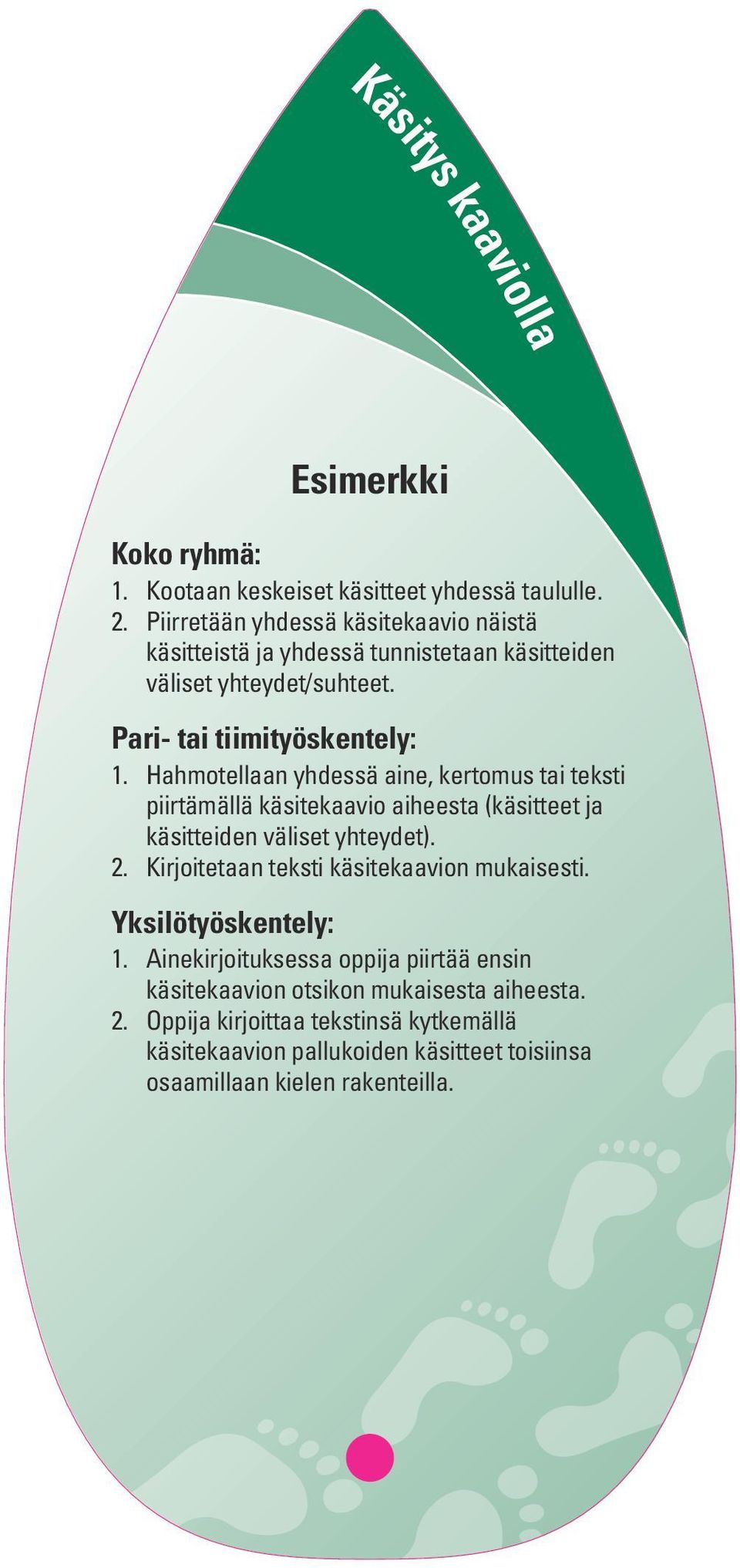 Hahmotellaan yhdessä aine, kertomus tai teksti piirtämällä käsitekaavio aiheesta (käsitteet ja käsitteiden väliset yhteydet). 2.