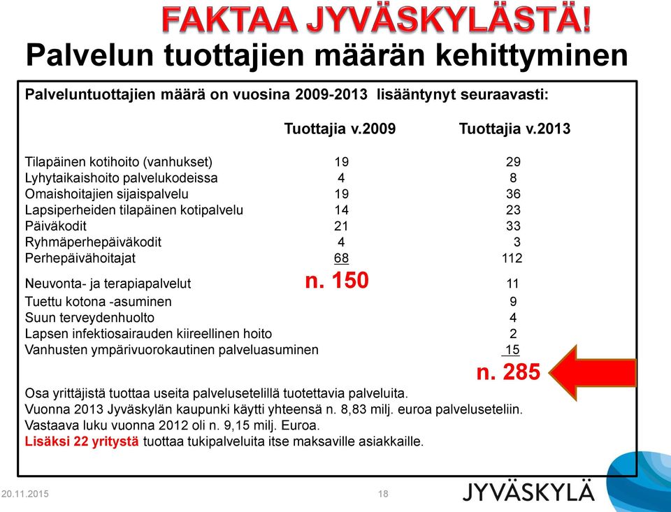 3 Perhepäivähoitajat 68 112 Neuvonta- ja terapiapalvelut n.